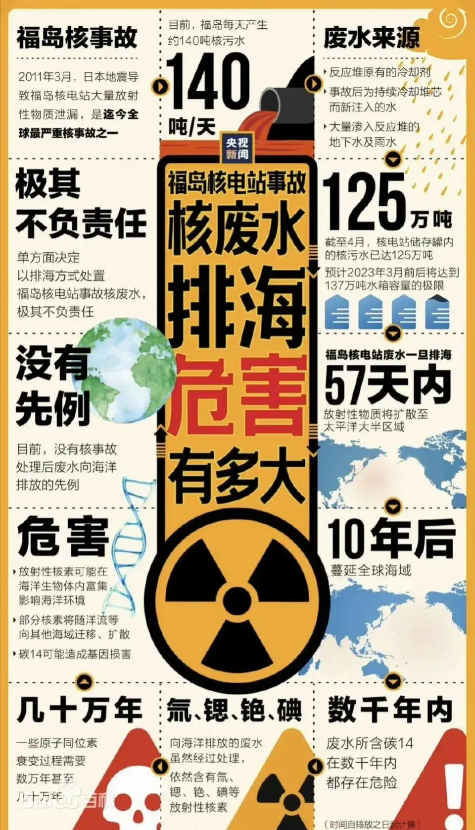 日本核污水2023_日本核污水量_日本核污水3号消息