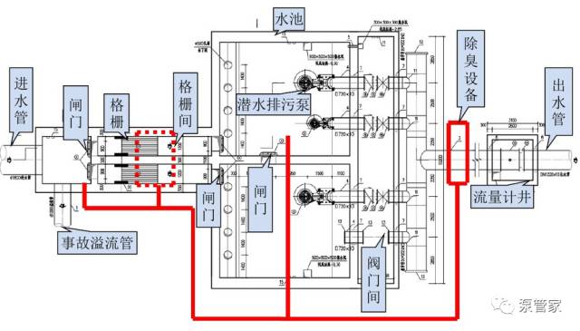 污水泵站作用有哪些_污水泵站的作用_污水泵站作用大吗