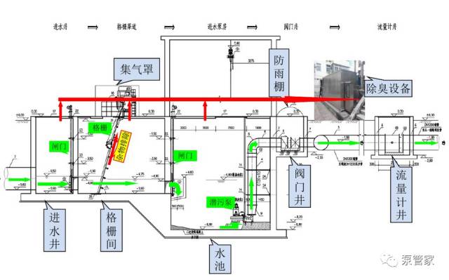 污水泵站作用大吗_污水泵站的作用_污水泵站作用有哪些