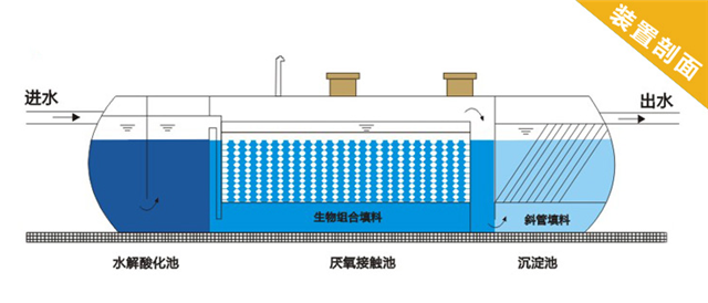 珠海污水处理设备厂_珠海小型污水处理设备维修_珠海污水小型维修设备处理厂家