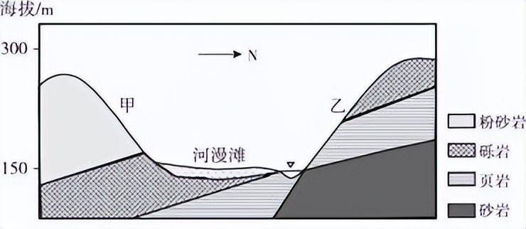 工业对地理环境的影响_地理工业环境影响因素_地理环境对工业的影响