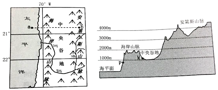 地理环境对工业的影响_地理工业环境影响因素_工业对地理环境的影响