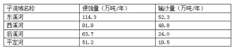 地理环境对工业的影响_地理环境对工业经济活动的影响_工业对地理环境的影响