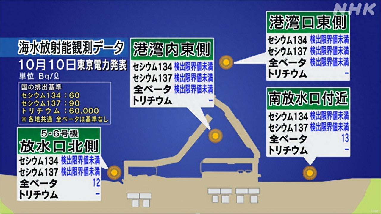 日本核污水成份_日本核污水系列_日本核污水处理