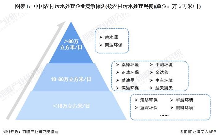 人均污水产生量_人均生活污水量_生活污水人均用水量