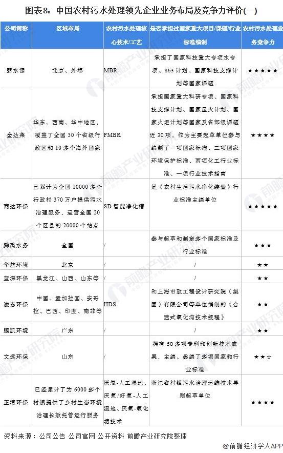 人均污水产生量_生活污水人均用水量_人均生活污水量