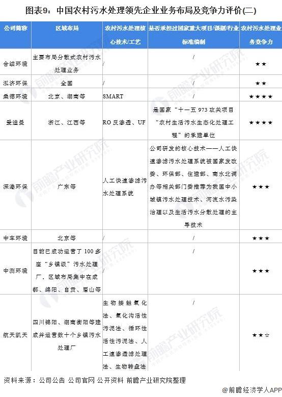 人均生活污水量_人均污水产生量_生活污水人均用水量