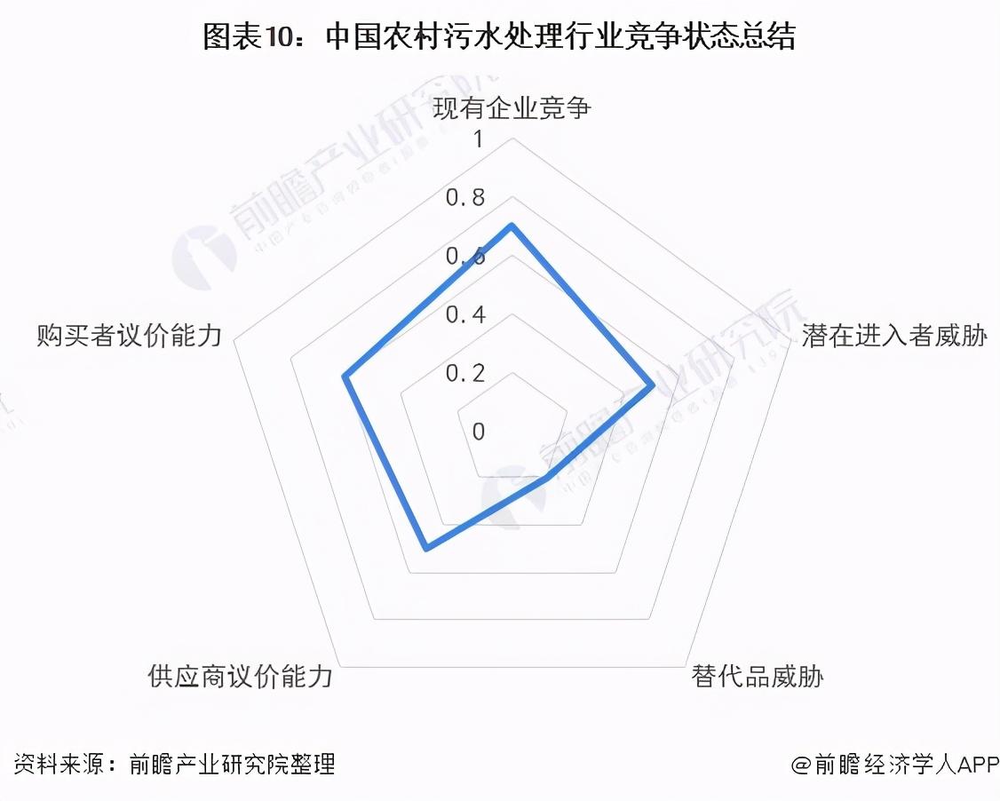 人均污水产生量_生活污水人均用水量_人均生活污水量