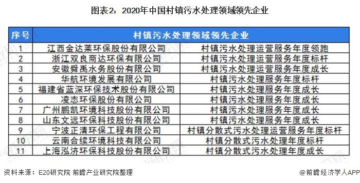 生活污水人均用水量_人均污水产生量_人均生活污水量