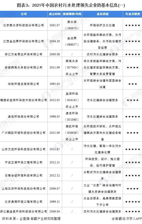 人均污水产生量_生活污水人均用水量_人均生活污水量