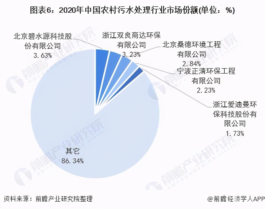 人均污水产生量_人均生活污水量_生活污水人均用水量