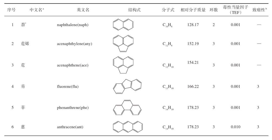 普通住院病区属于几类环境_二b类环境_传染病区属于几类环境