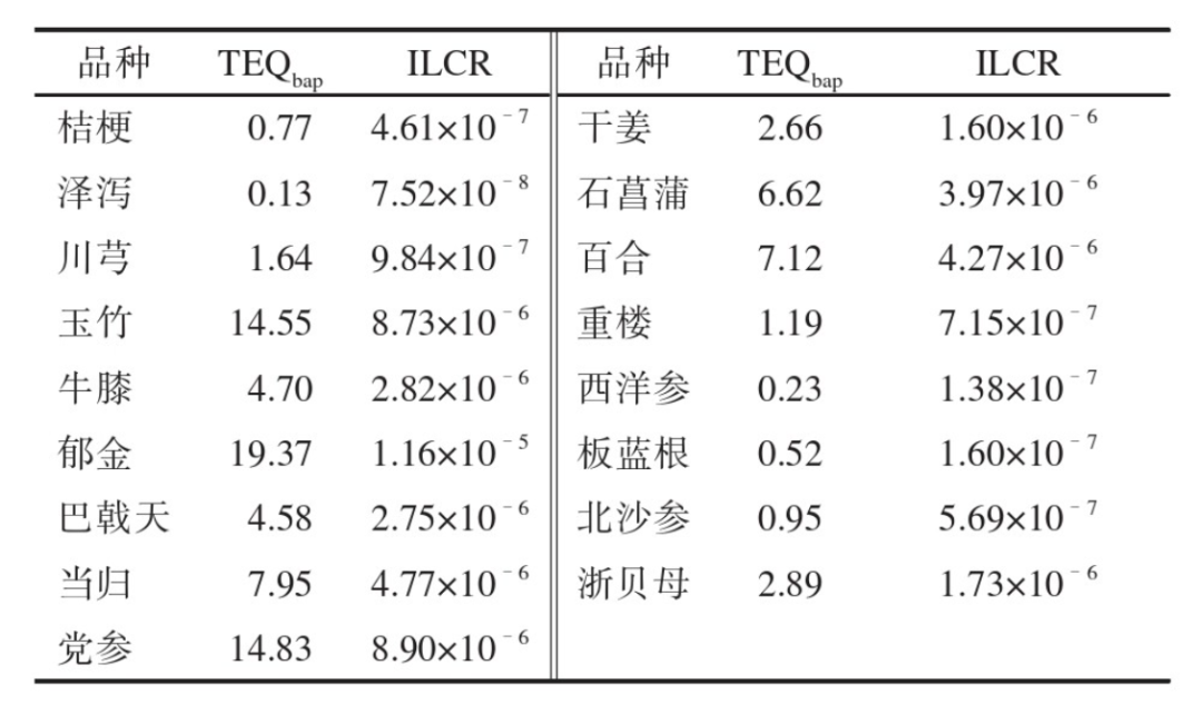 传染病区属于几类环境_二b类环境_普通住院病区属于几类环境