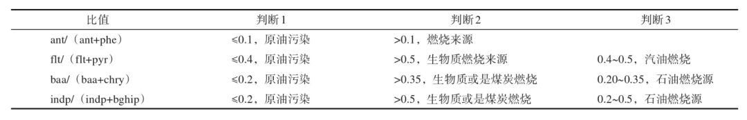 二b类环境_普通住院病区属于几类环境_传染病区属于几类环境