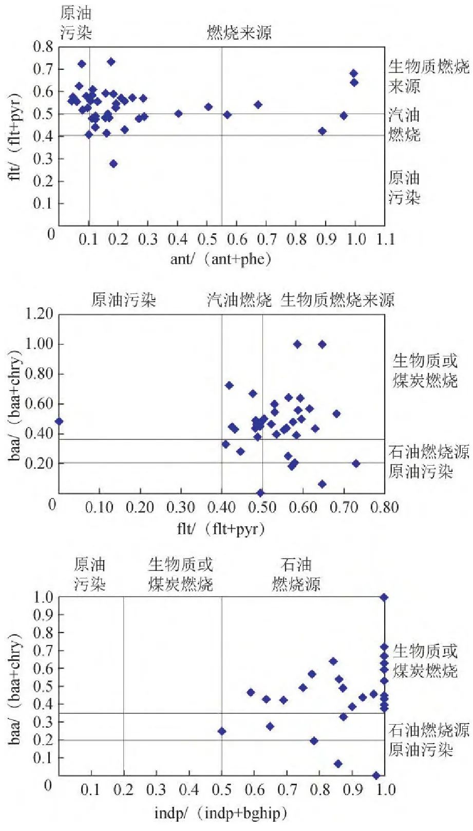 传染病区属于几类环境_二b类环境_普通住院病区属于几类环境