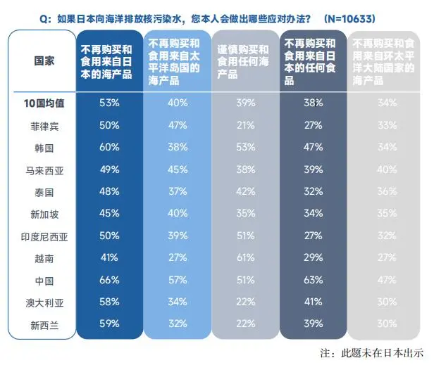 日本排放核污水海洋变化图_从核污水排放看日本_日本排放核污水对海洋