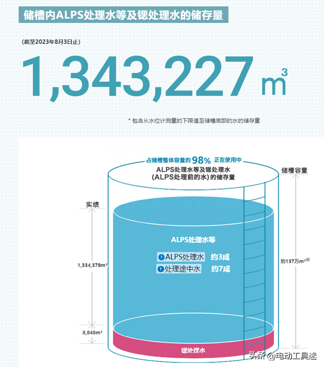 日本核污水iaea评估_日本排放核污水专家推测_日本核污水排放时评